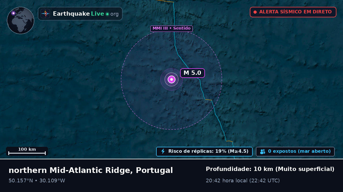 Oceano Atlântico Norte (Portugal)