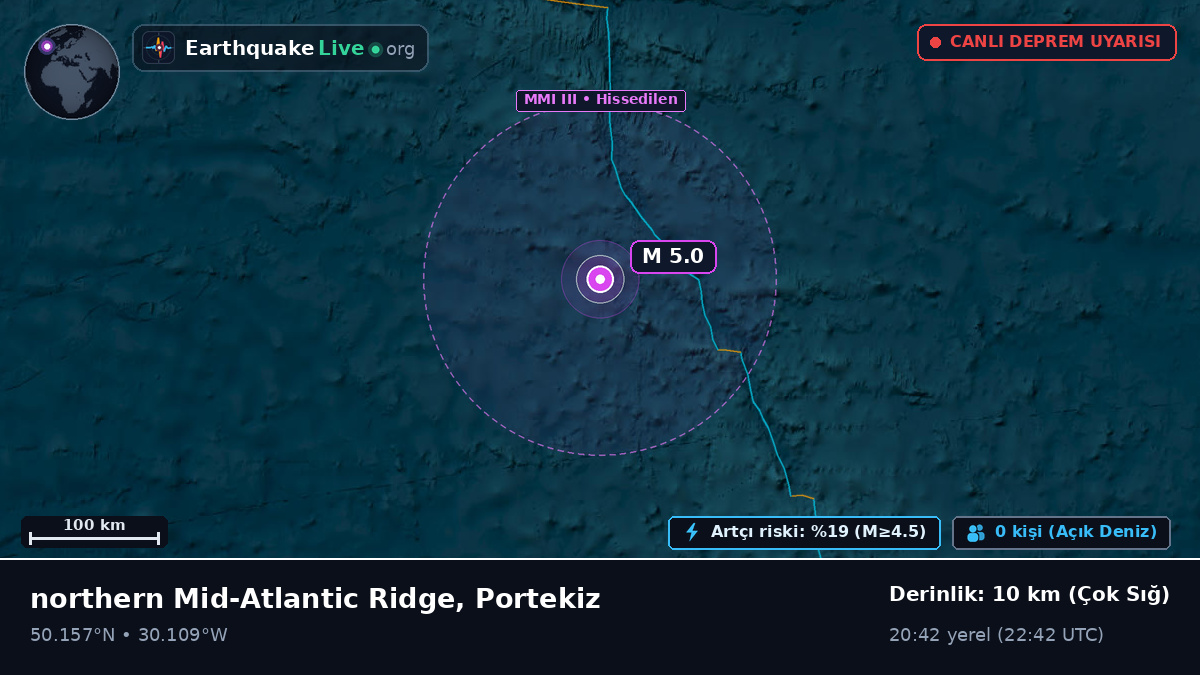 Kuzey Atlantik Okyanusu (Portekiz)