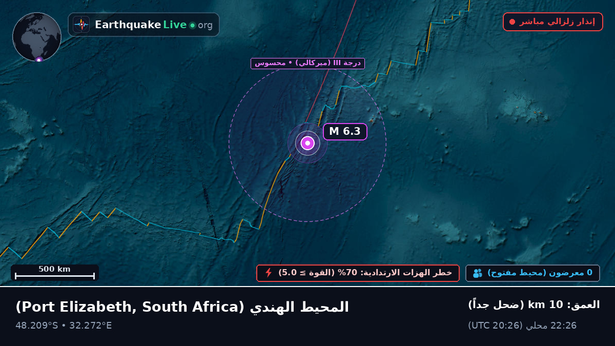 المحيط الهندي (South Africa)