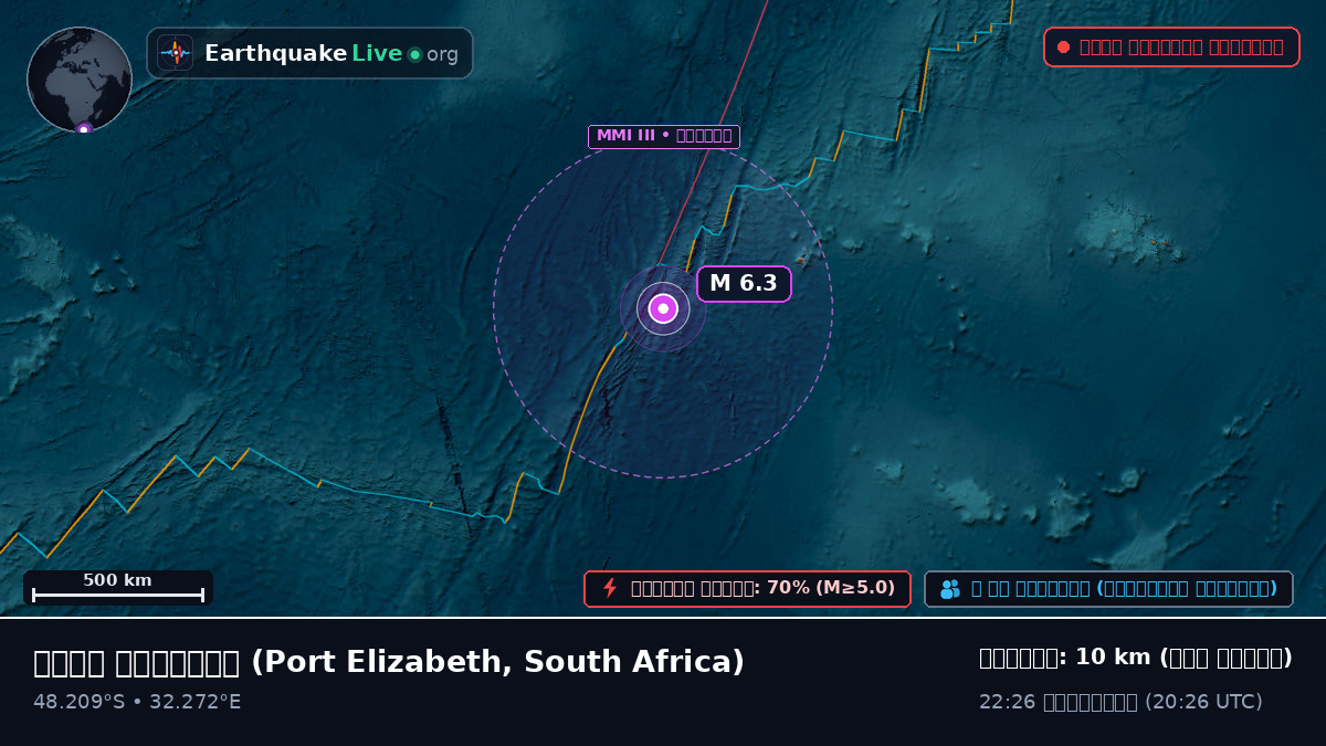 ভারত মহাসাগর (South Africa)