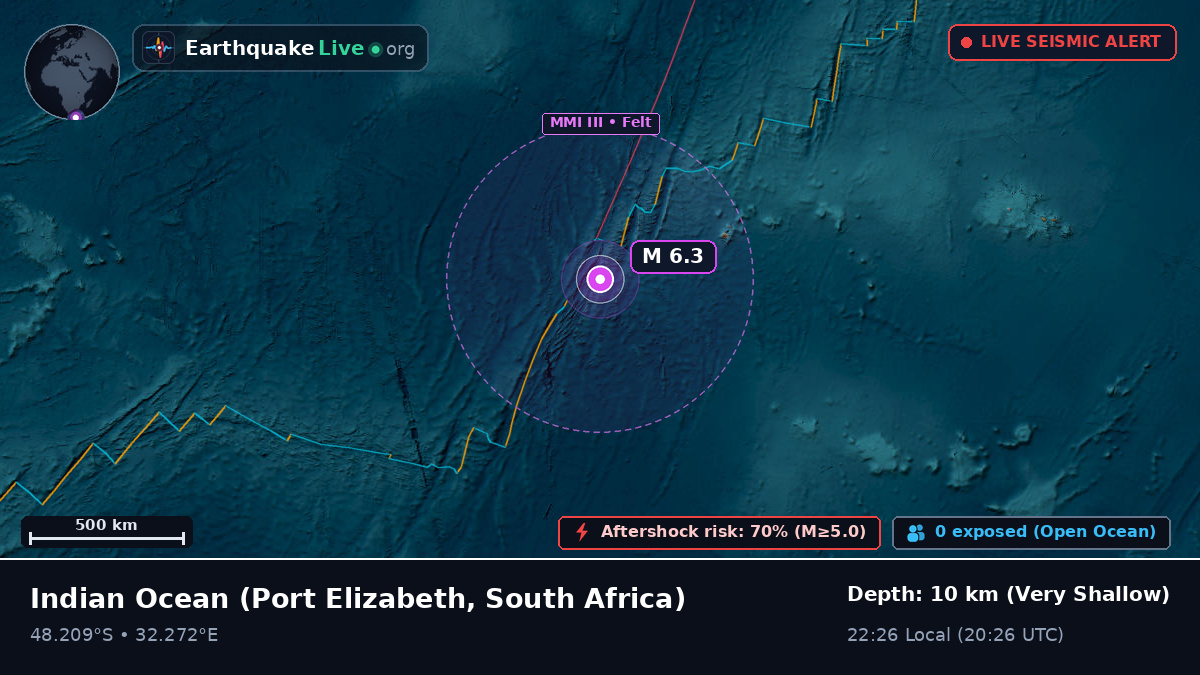 Indian Ocean (South Africa)