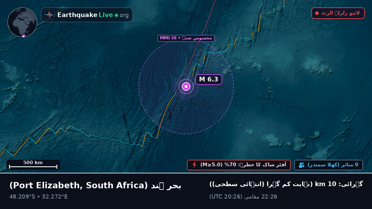 بحر ہند (South Africa)