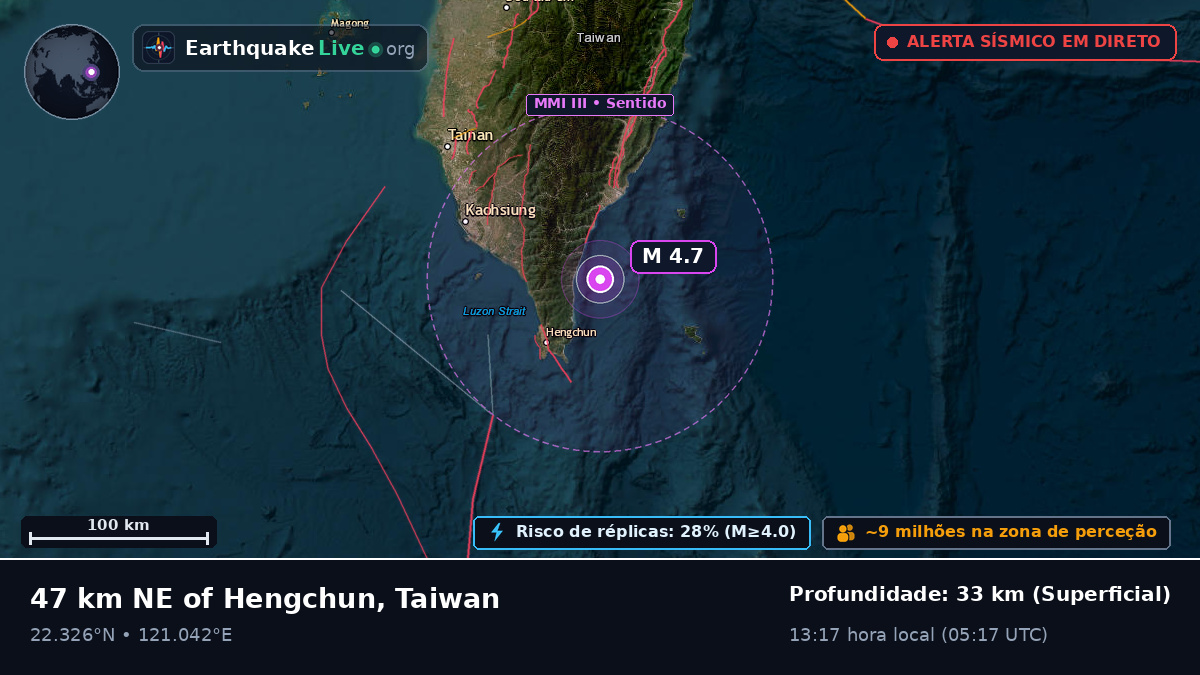 Pingtung, Taiwan