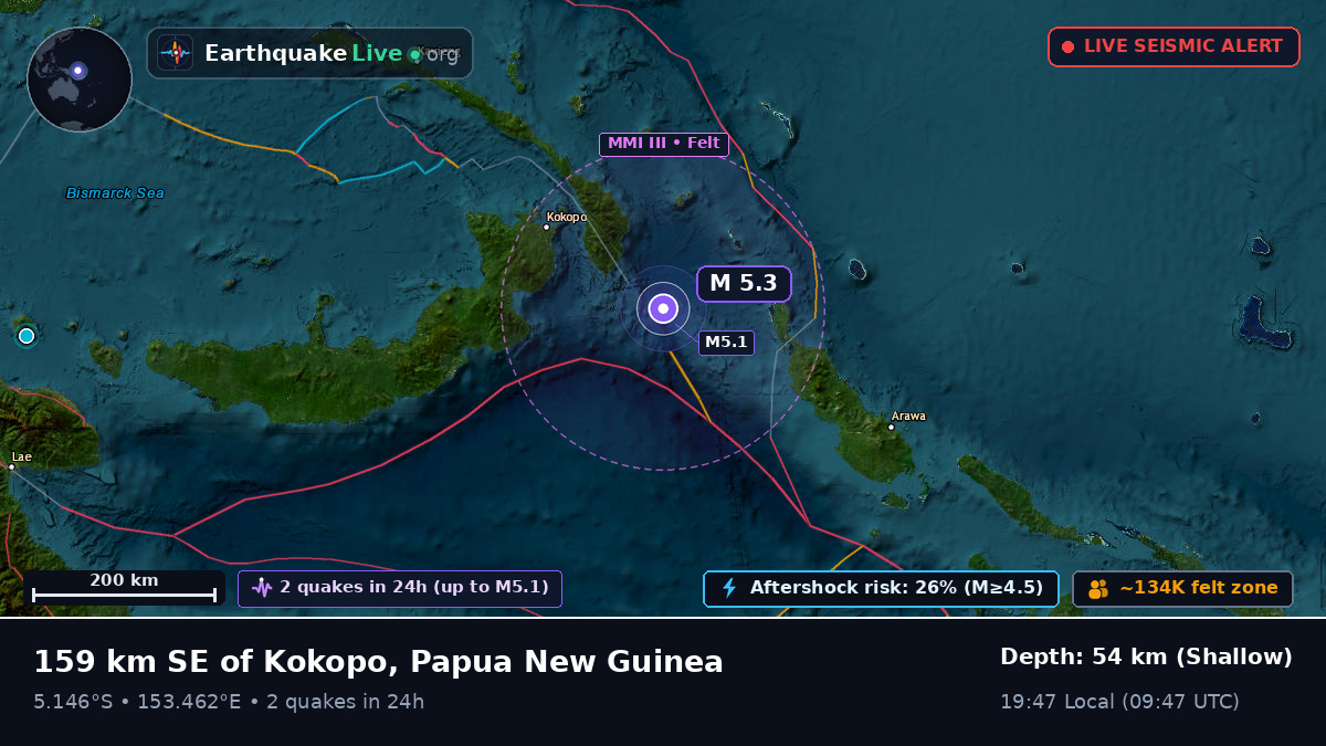 Solomon Sea (Papua New Guinea)