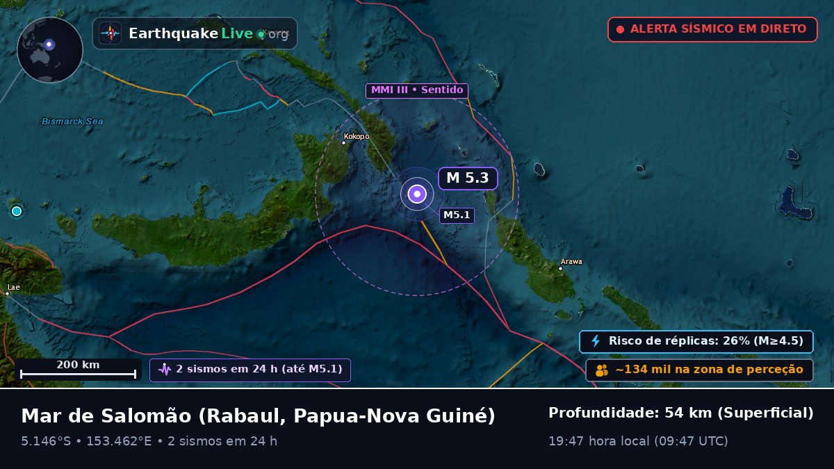 Mar de Salomão (Papua-Nova Guiné)