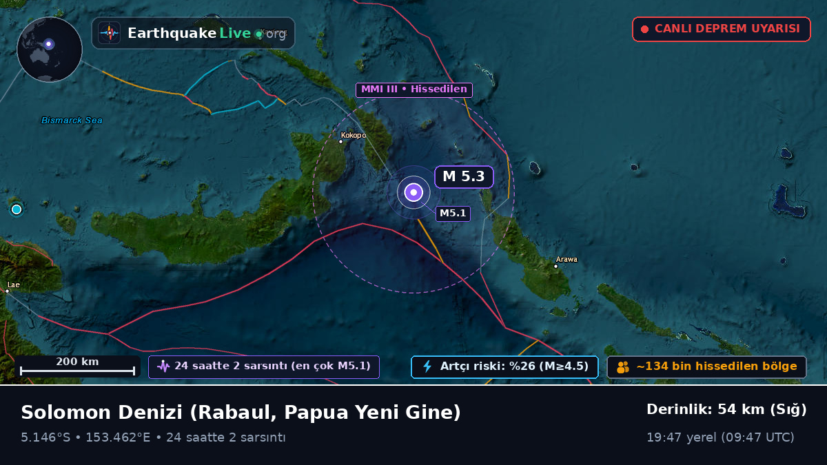 Solomon Denizi (Papua Yeni Gine)