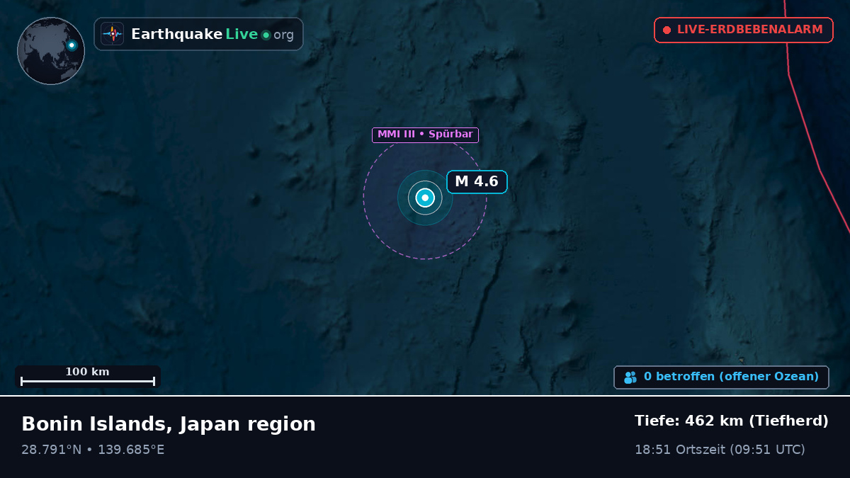 Nordpazifik (Japan)