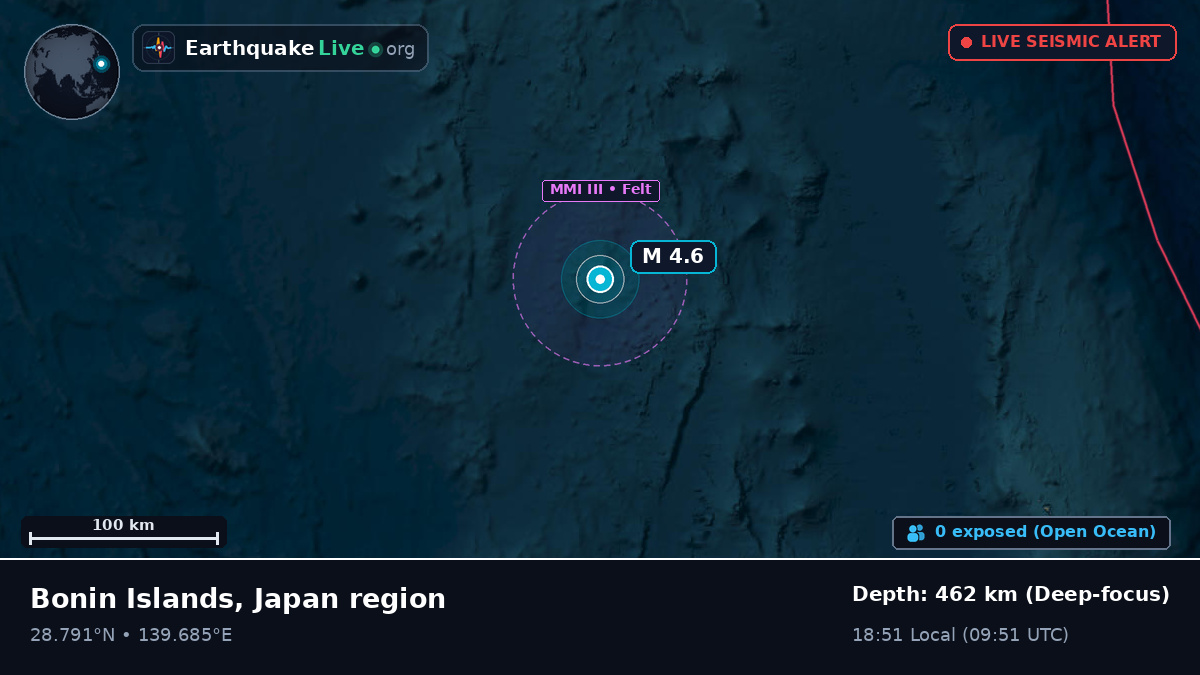 North Pacific Ocean (Japan)