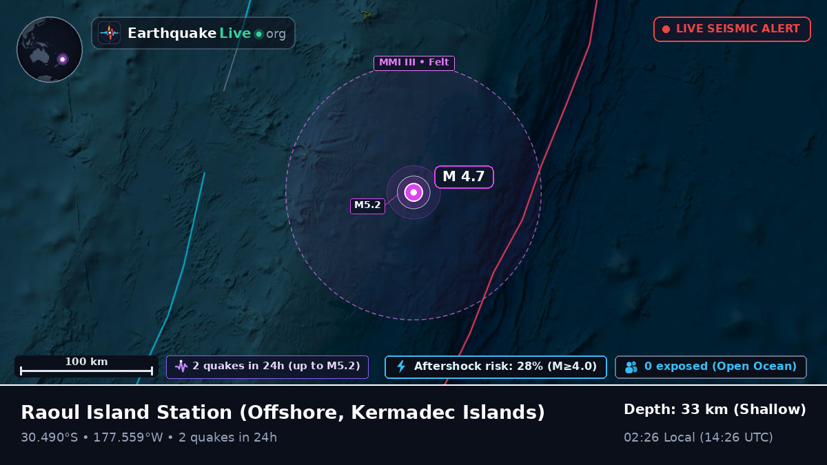 Off the coast of Raoul Island Station, Kermadec Islands