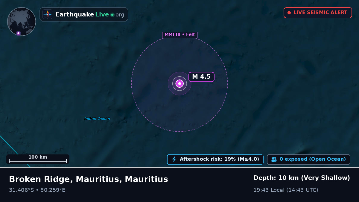 Indian Ocean (Mauritius)