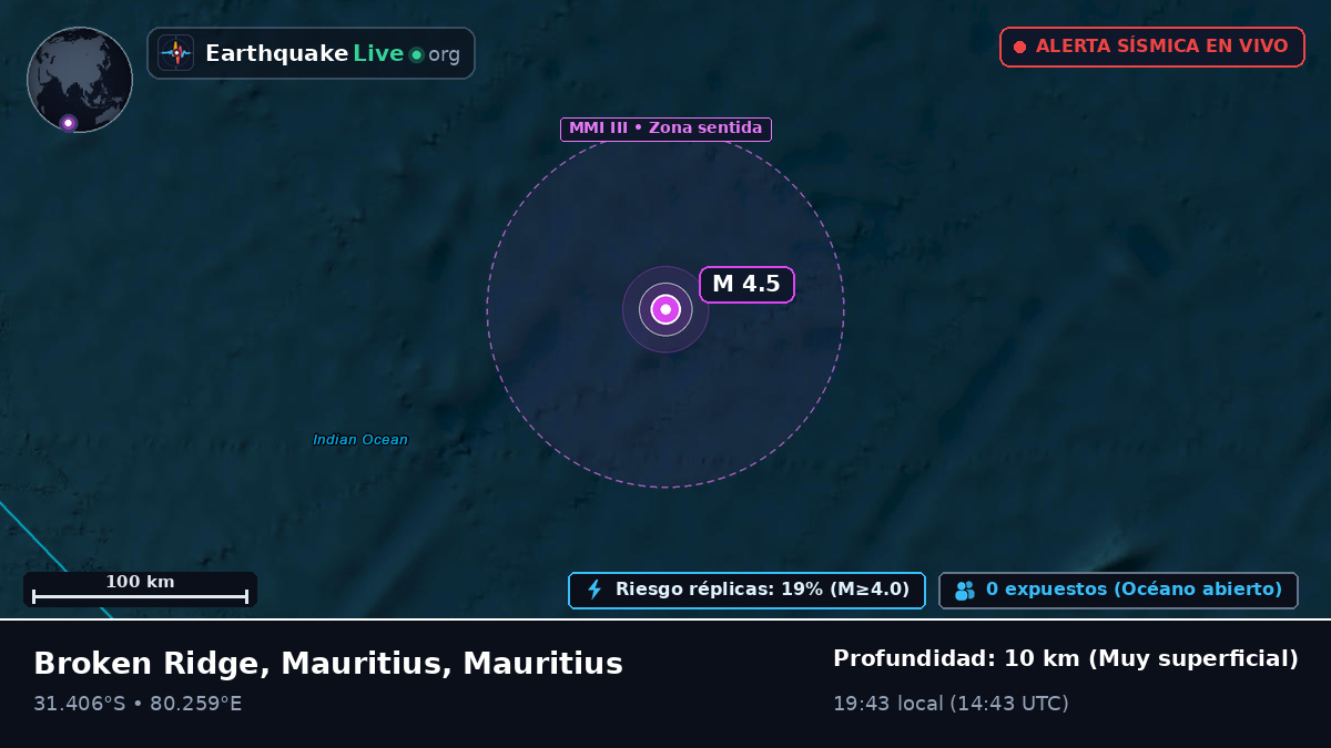Océano Índico (Mauritius)