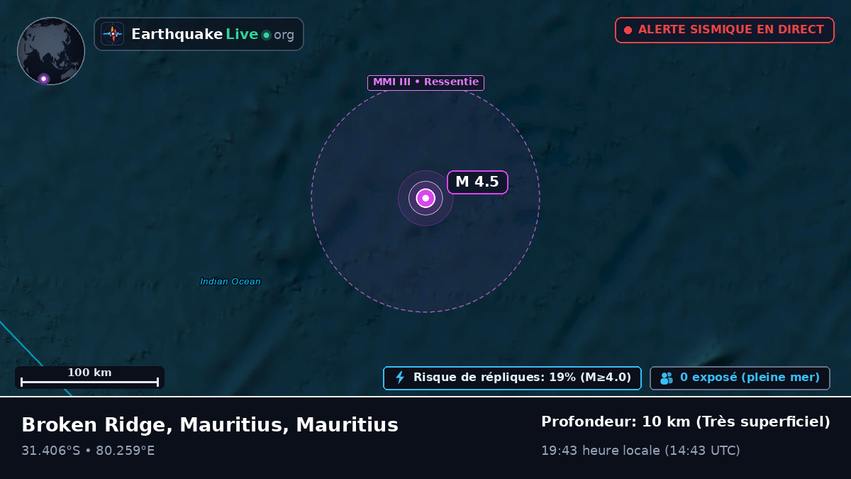 Océan Indien (Mauritius)