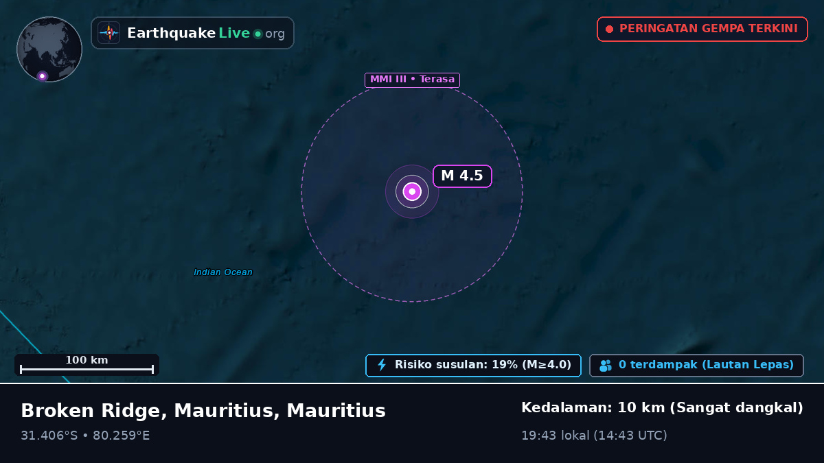 Samudra Hindia (Mauritius)
