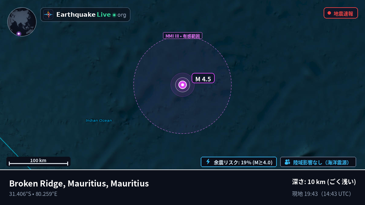 インド洋 (Mauritius)