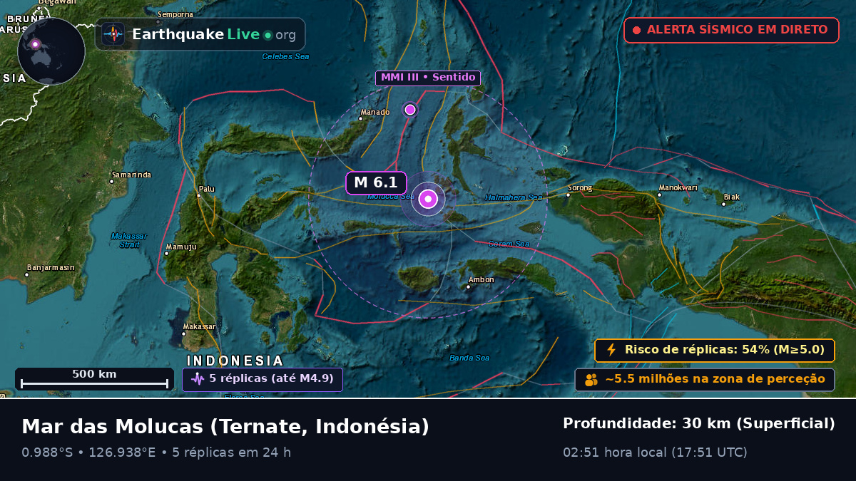 Mar das Molucas (Indonésia)
