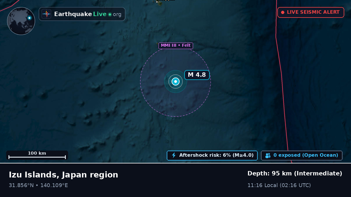 North Pacific Ocean (Japan)