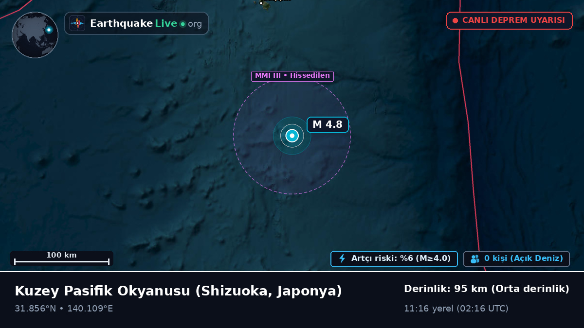 Kuzey Pasifik Okyanusu (Japonya)
