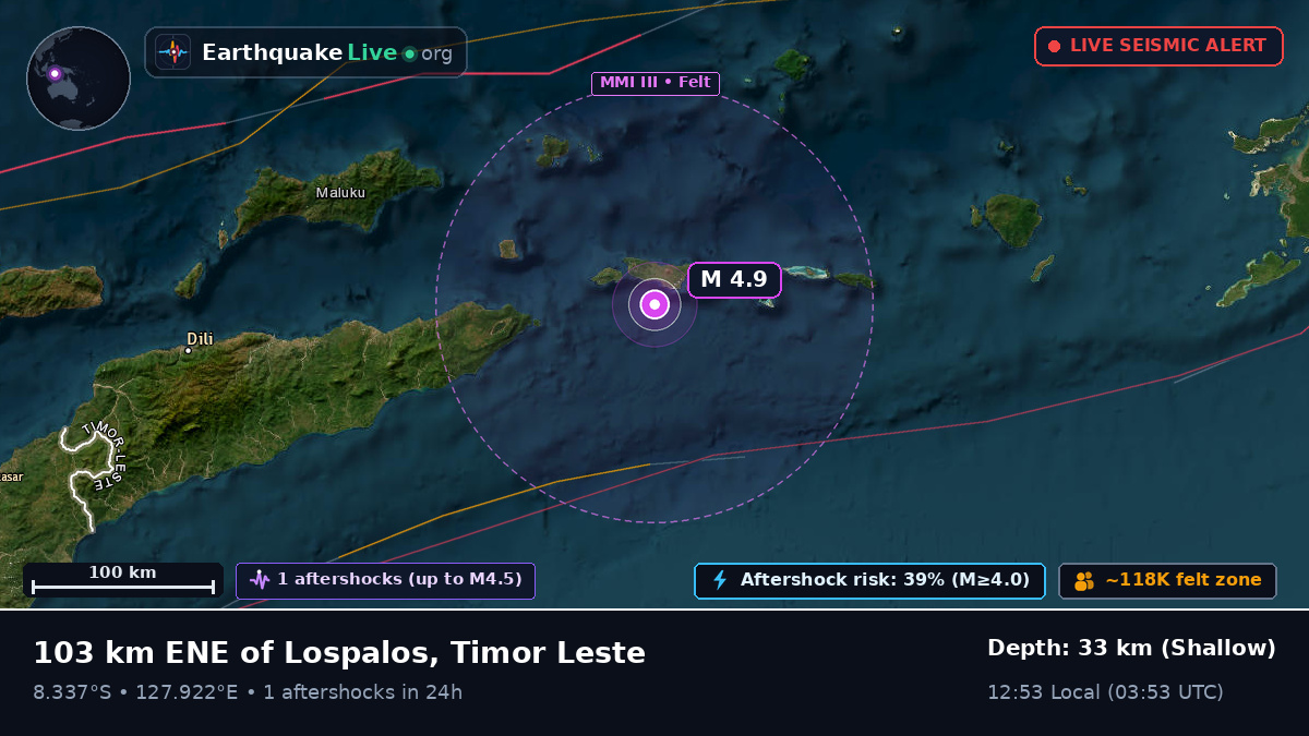 Indian Ocean (East Timor)