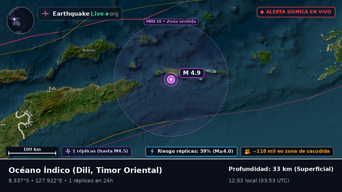 Océano Índico (Timor Oriental)