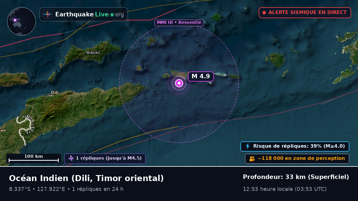 Océan Indien (Timor oriental)
