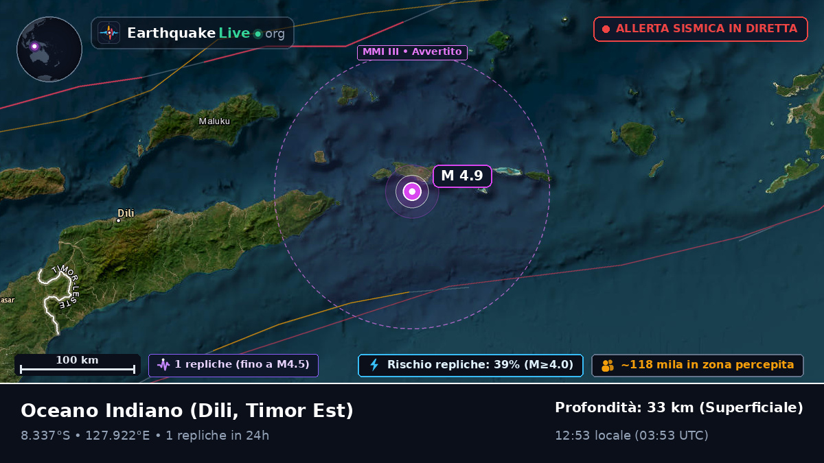 Oceano Indiano (Timor Est)