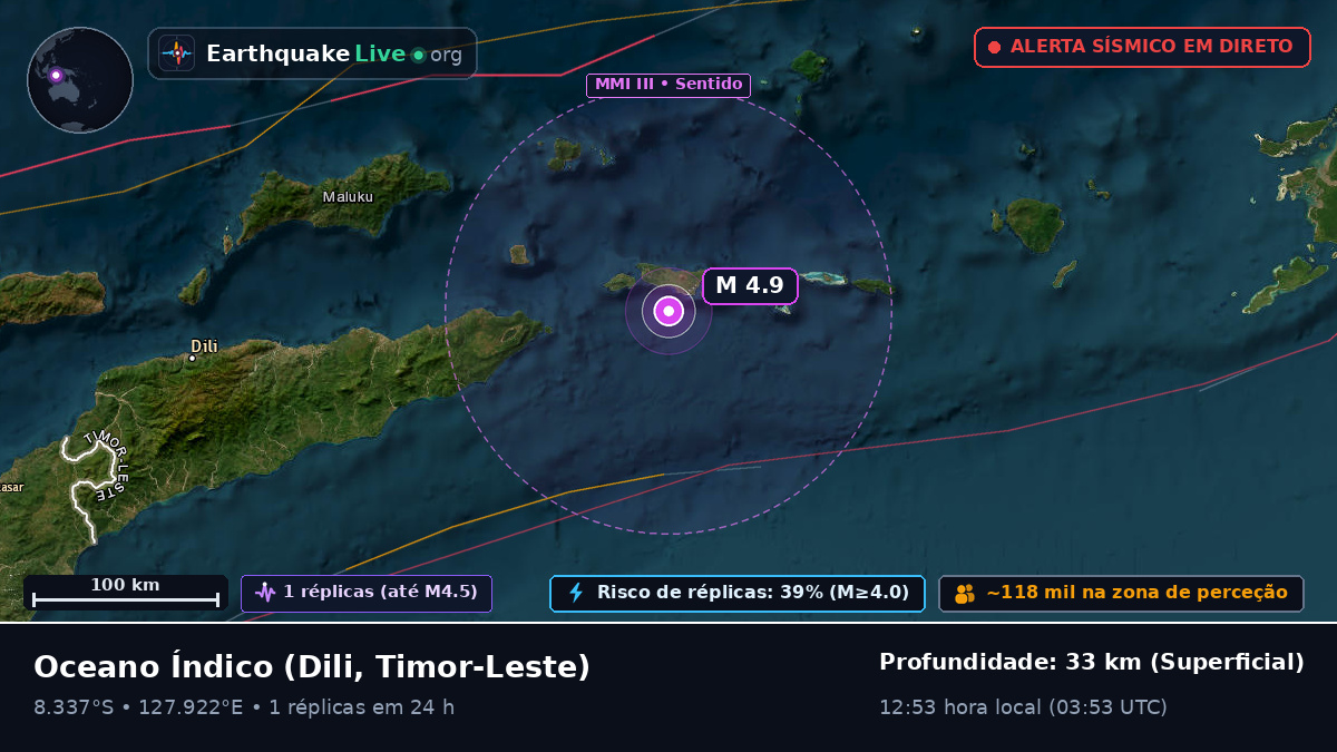 Oceano Índico (Timor-Leste)