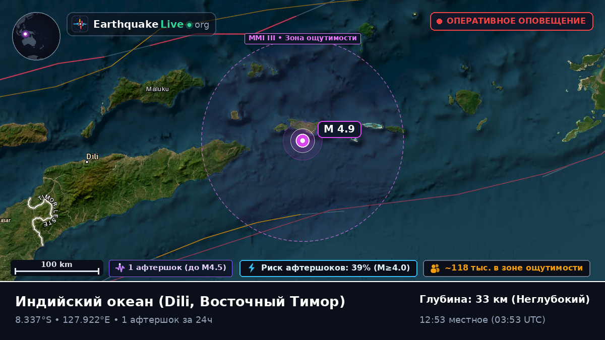 Индийский океан (Восточный Тимор)