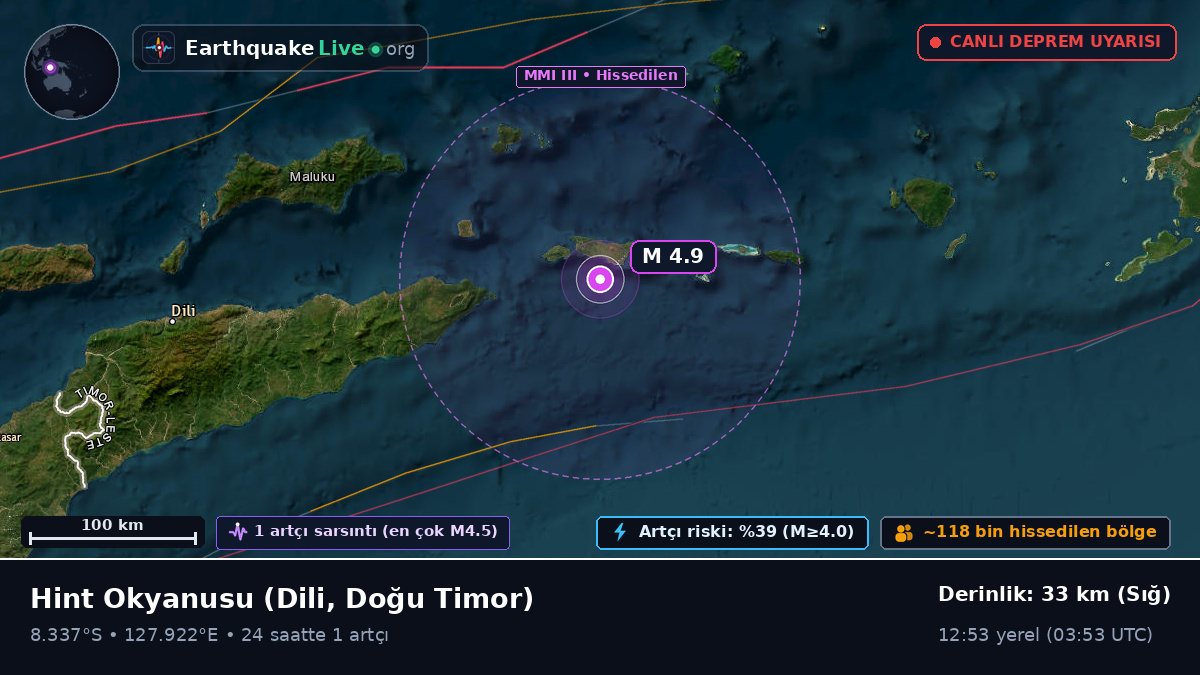 Hint Okyanusu (Doğu Timor)