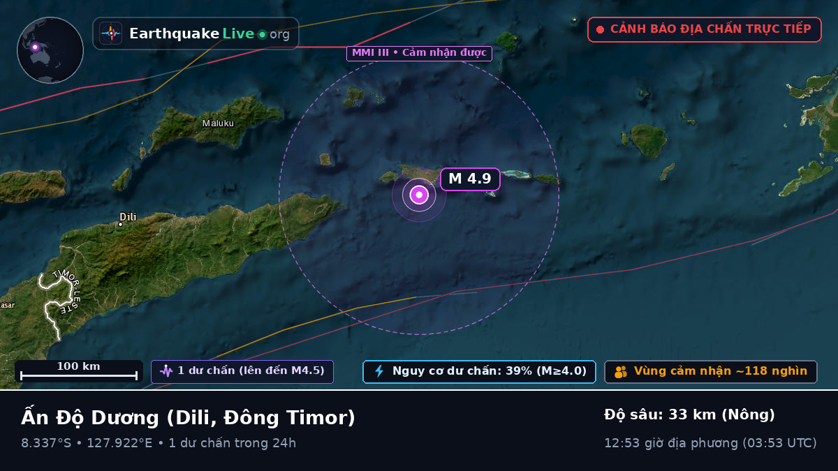 Ấn Độ Dương (Đông Timor)