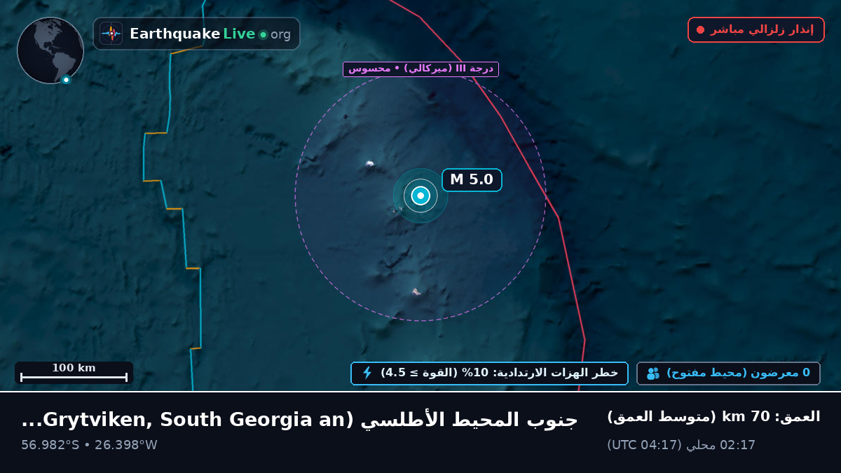 جنوب المحيط الأطلسي (South Georgia and the Islands)