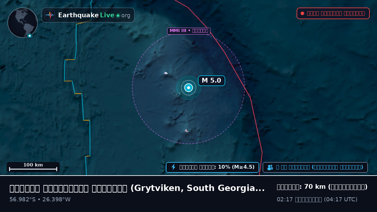 দক্ষিণ আটলান্টিক মহাসাগর (South Georgia and the Islands)
