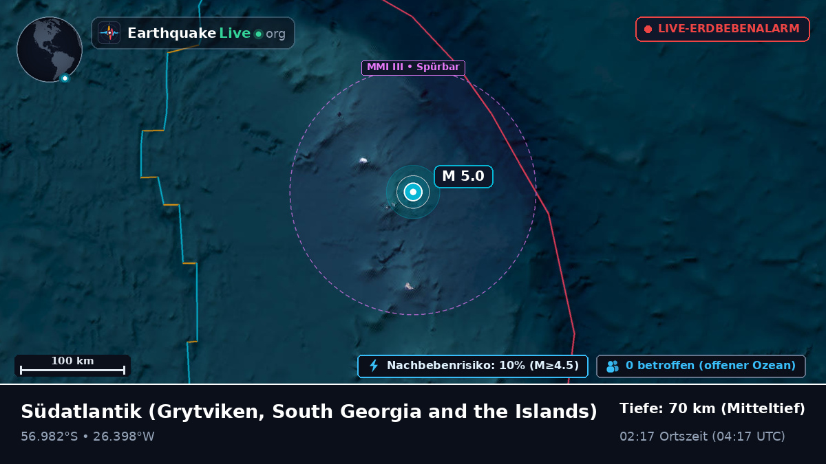 Südatlantik (South Georgia and the Islands)