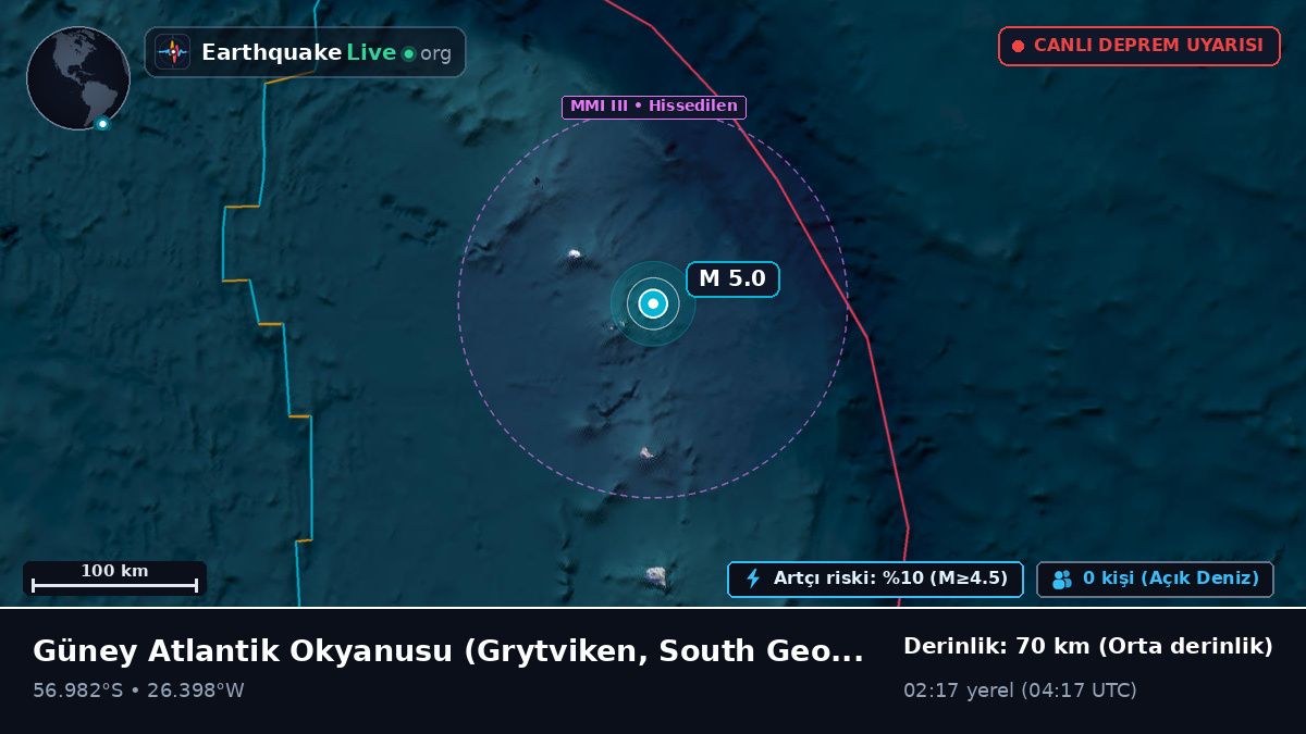 Güney Atlantik Okyanusu (South Georgia and the Islands)