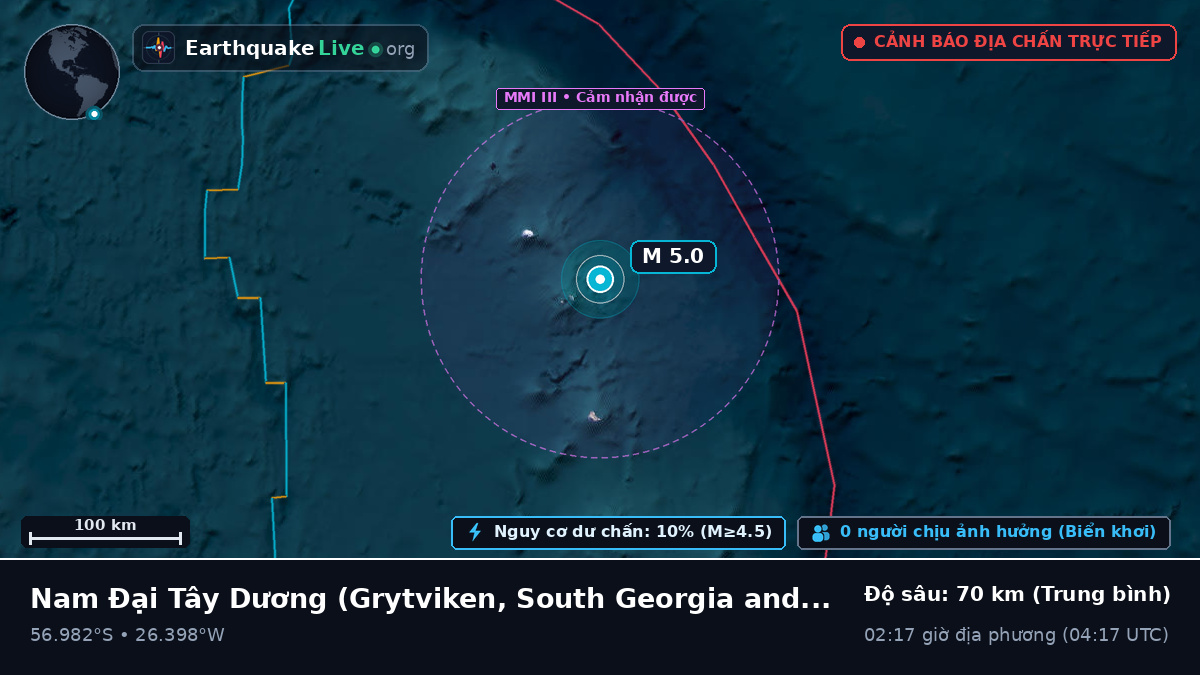Nam Đại Tây Dương (South Georgia and the Islands)