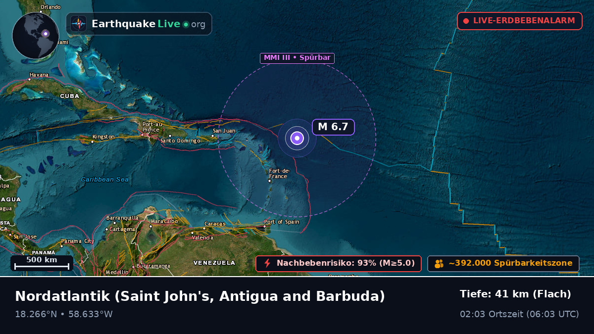 Nordatlantik (Antigua and Barbuda)