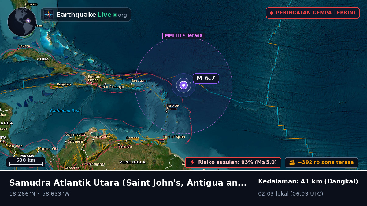 Samudra Atlantik Utara (Antigua and Barbuda)