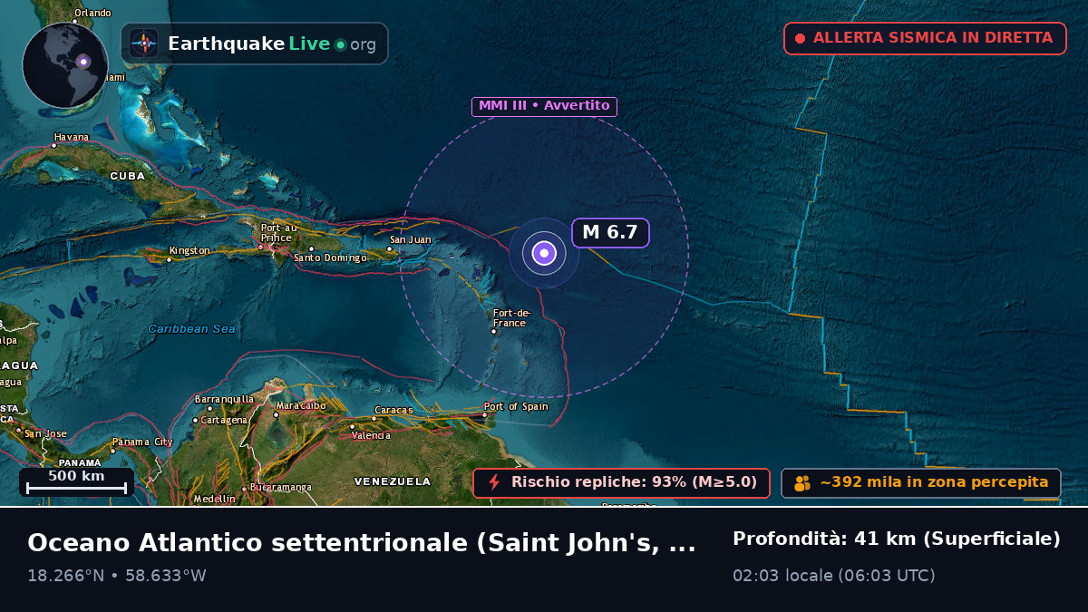 Oceano Atlantico settentrionale (Antigua and Barbuda)