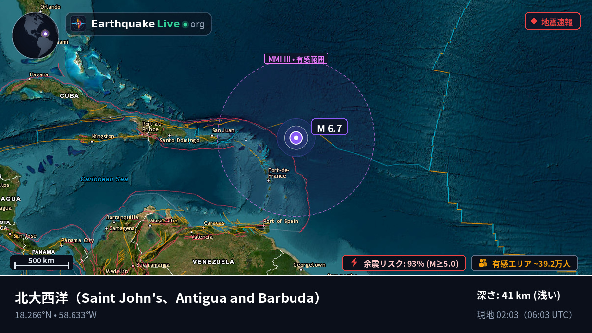 北大西洋 (Antigua and Barbuda)