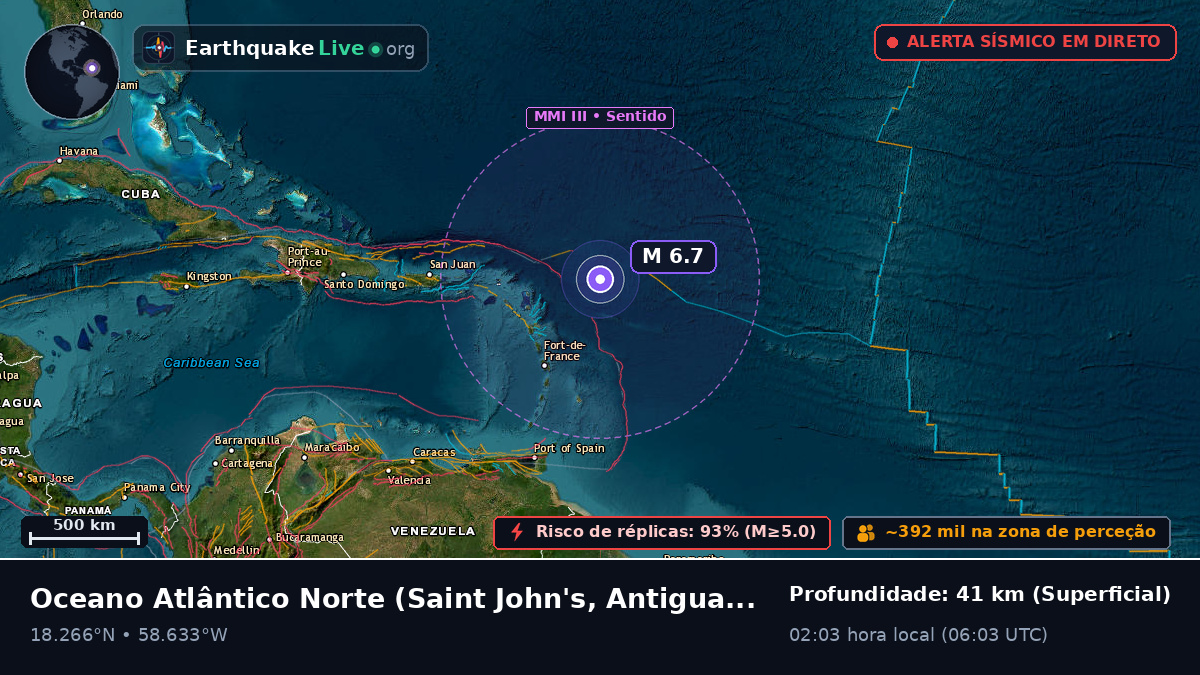Oceano Atlântico Norte (Antigua and Barbuda)