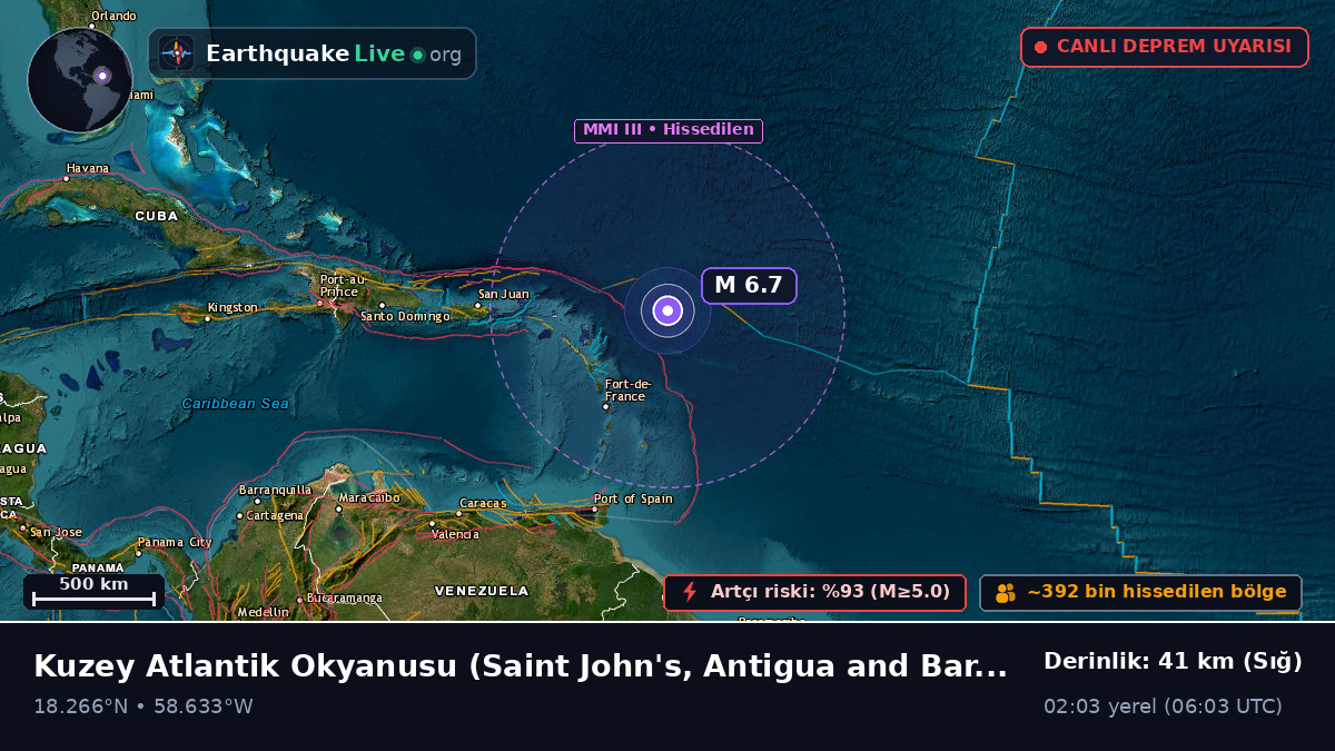 Kuzey Atlantik Okyanusu (Antigua and Barbuda)