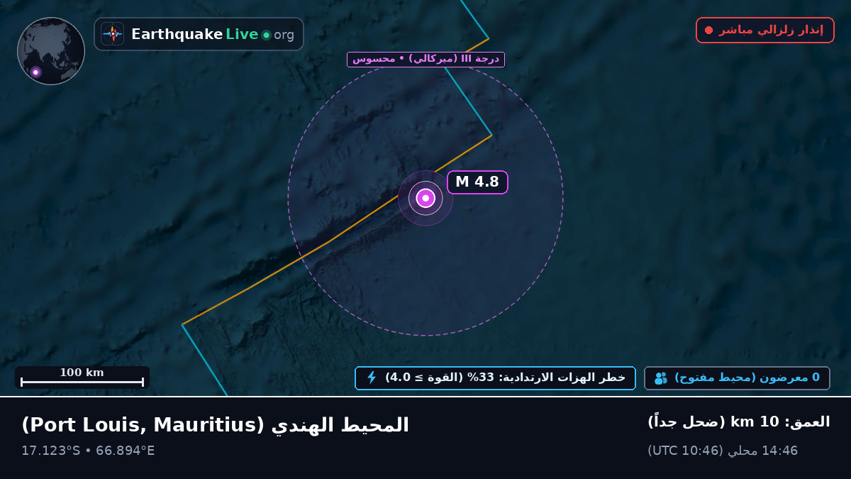 المحيط الهندي (Mauritius)