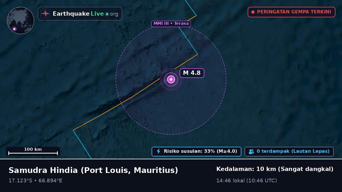 Samudra Hindia (Mauritius)