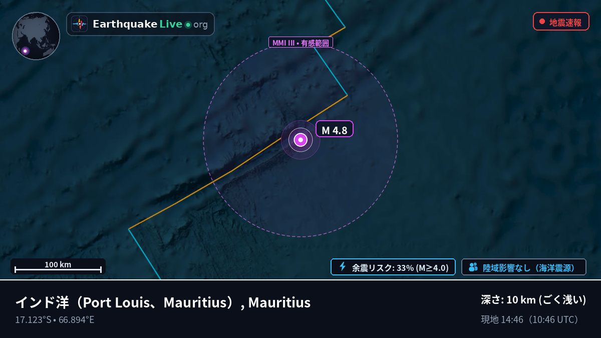 インド洋 (Mauritius)