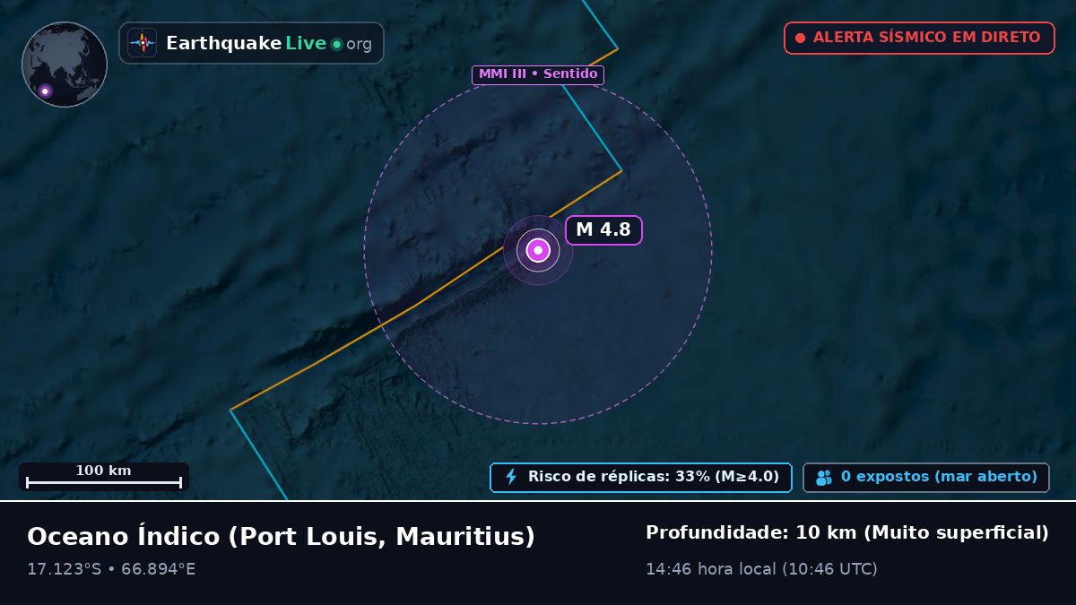 Oceano Índico (Mauritius)