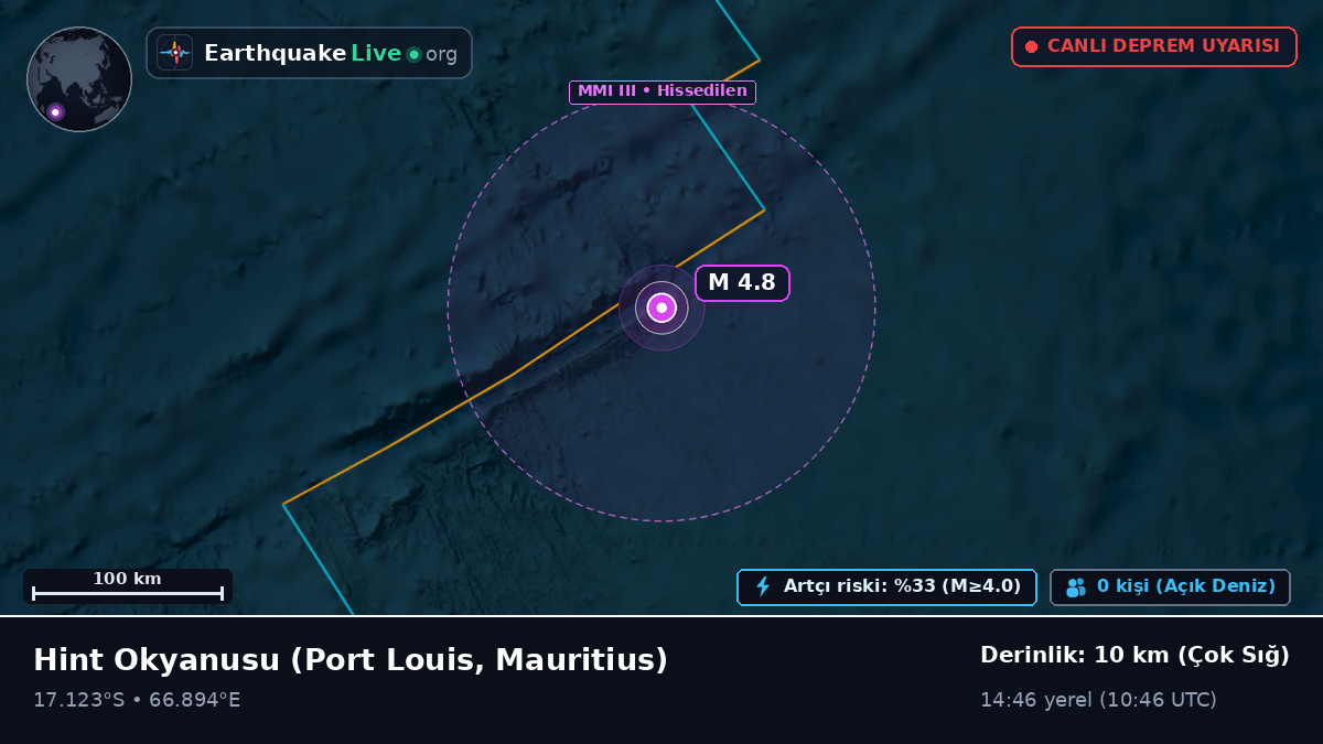 Hint Okyanusu (Mauritius)
