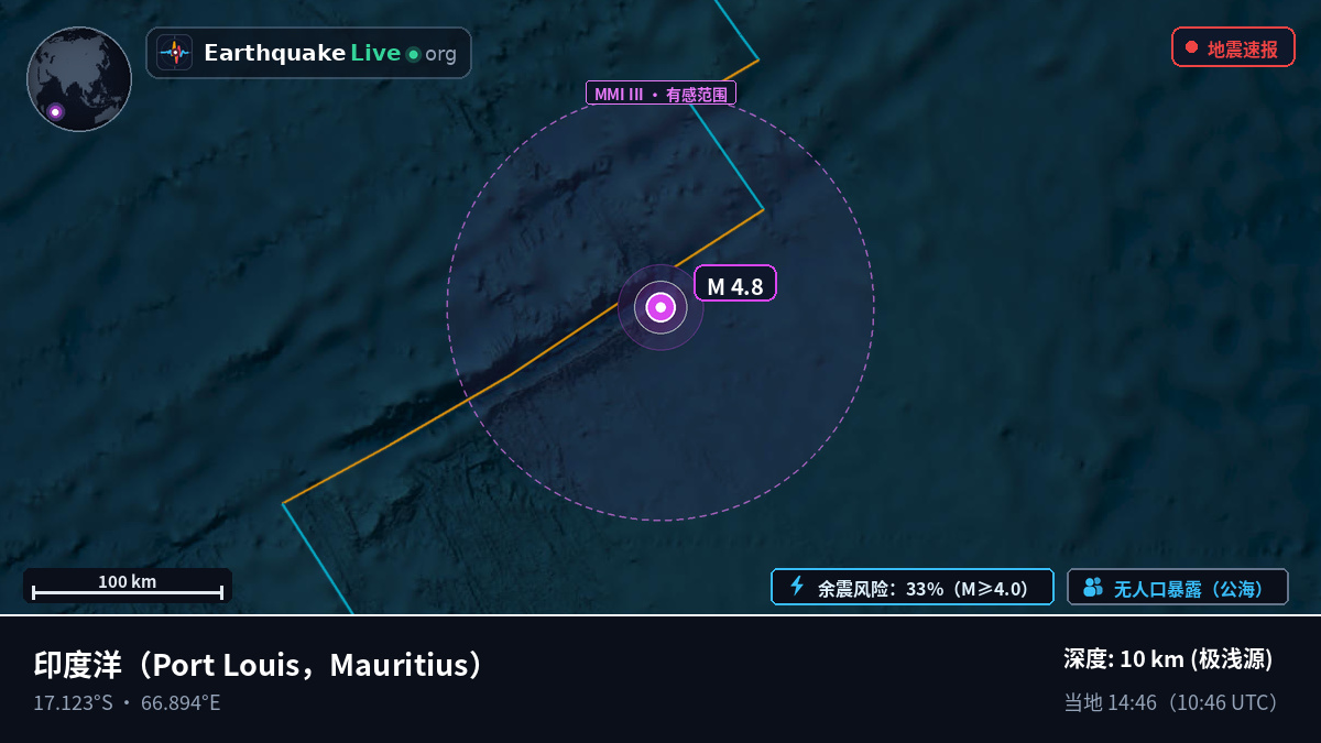 印度洋 (Mauritius)