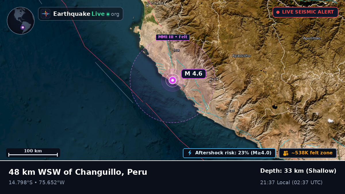 Ica, Peru