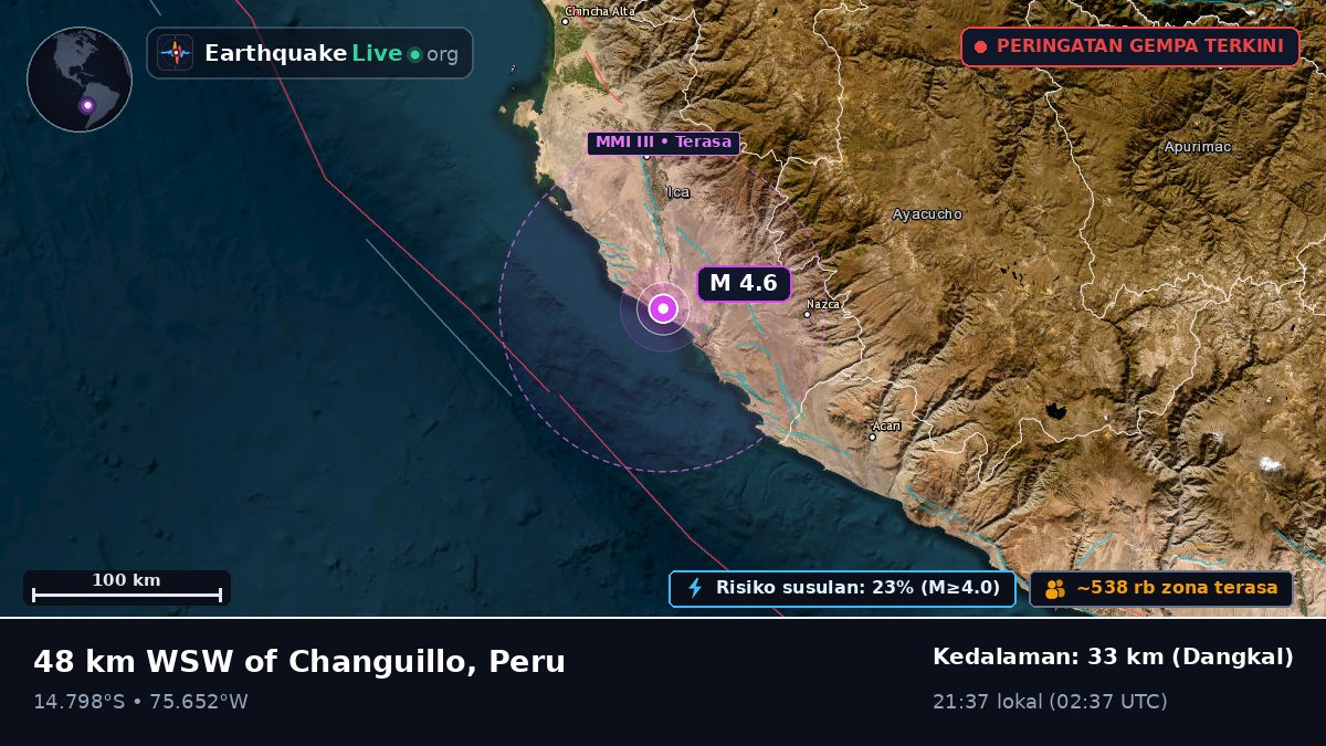 Ica, Peru