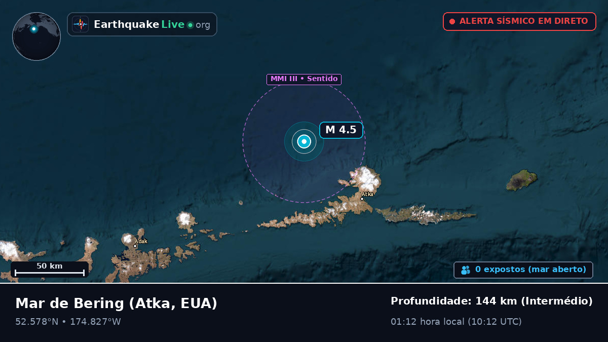 Mar de Bering (EUA)
