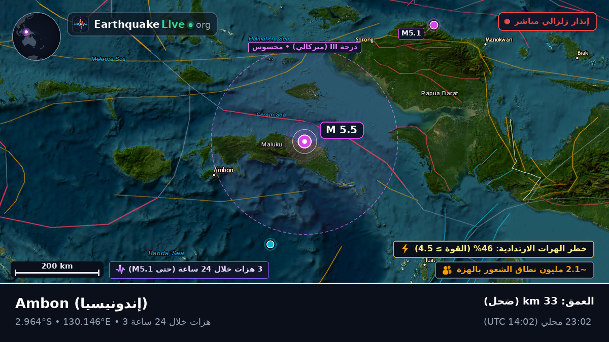 Maluku, إندونيسيا